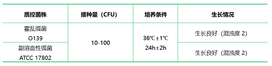 堿性蛋白胨水（APW）