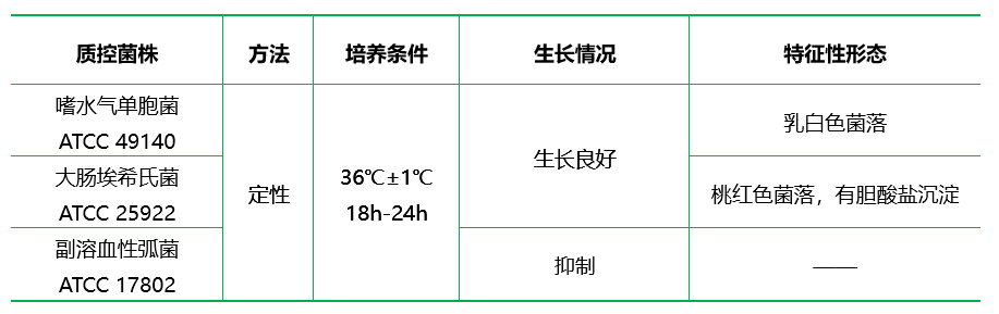 氨芐青霉素麥康凱瓊脂基礎(chǔ)