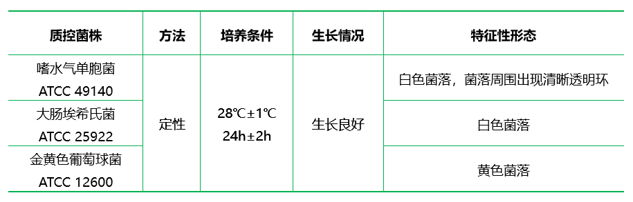 脫脂奶蔗糖胰蛋白胨瓊脂培養(yǎng)基