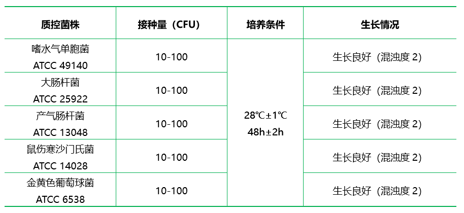 蔗糖胰蛋白胨肉湯Sucrose Tryptone Broth