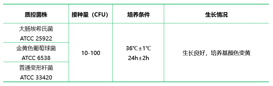 溴甲酚紫葡萄糖肉湯