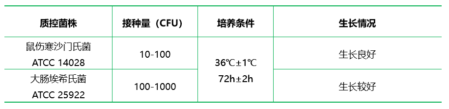 酸性肉湯