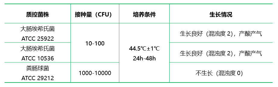 雙倍乳糖膽鹽培養(yǎng)基（含中和劑）