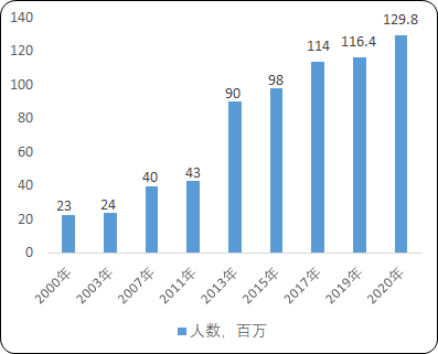 2021年中国糖尿病用药市场规模研究预测及细分药物市场份额占比分析