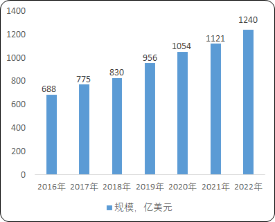 2021年中国糖尿病用药市场规模研究预测及细分药物市场份额占比分析