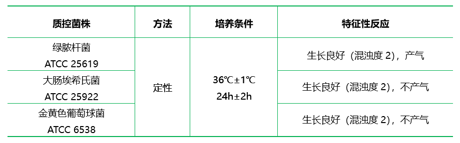 硝酸鹽蛋白胨水培養(yǎng)基