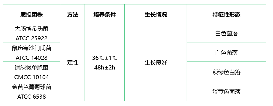 改良LETHEEN瓊脂基礎(chǔ)