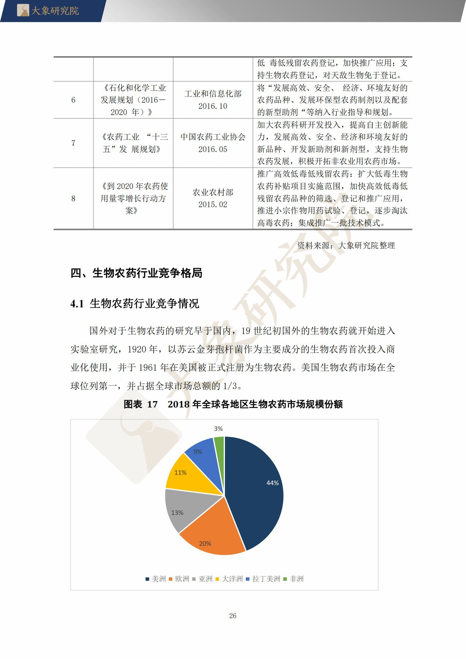 【大象研究院】2021年中國生物農(nóng)藥行業(yè)概覽