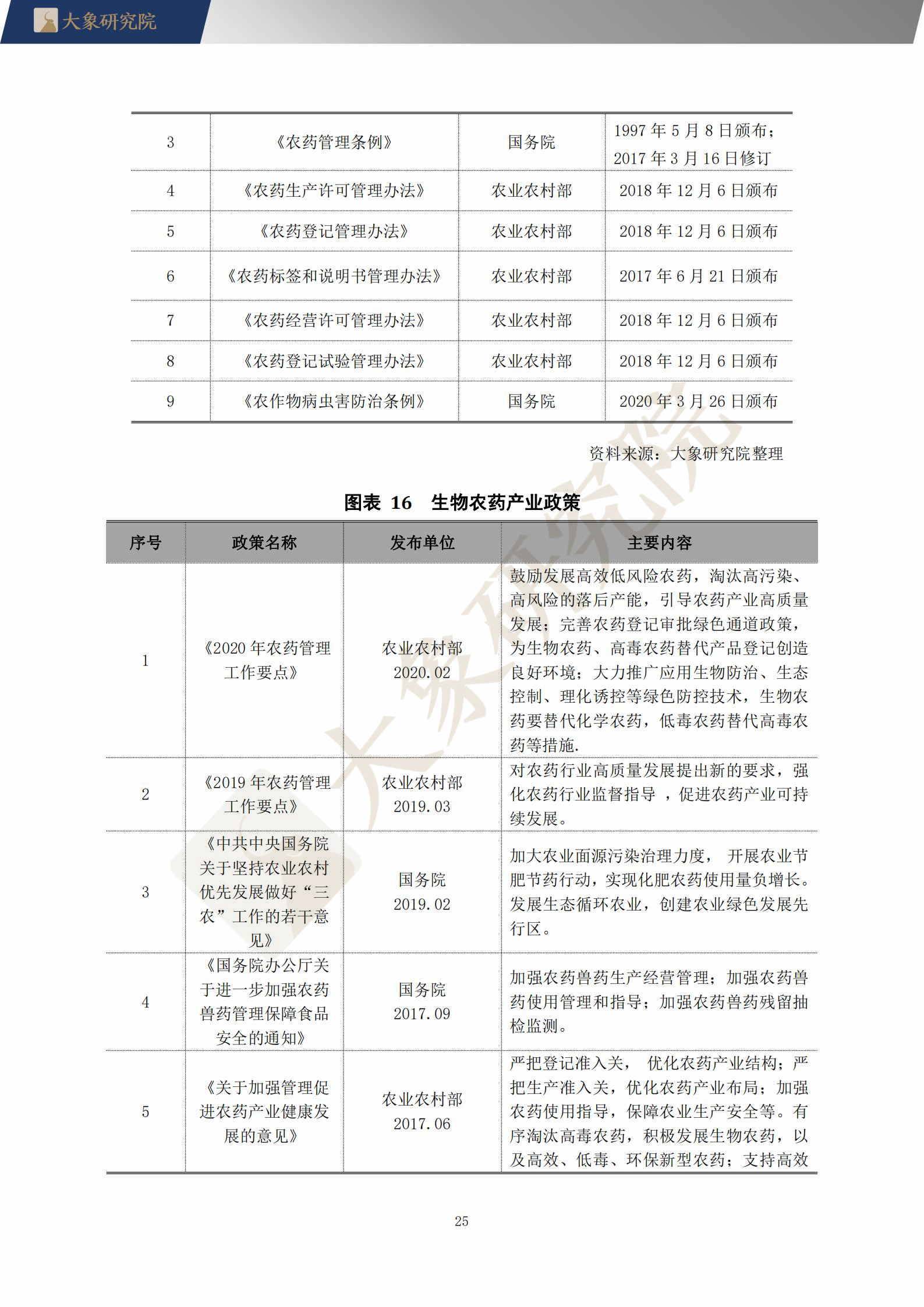 【大象研究院】2021年中國生物農(nóng)藥行業(yè)概覽