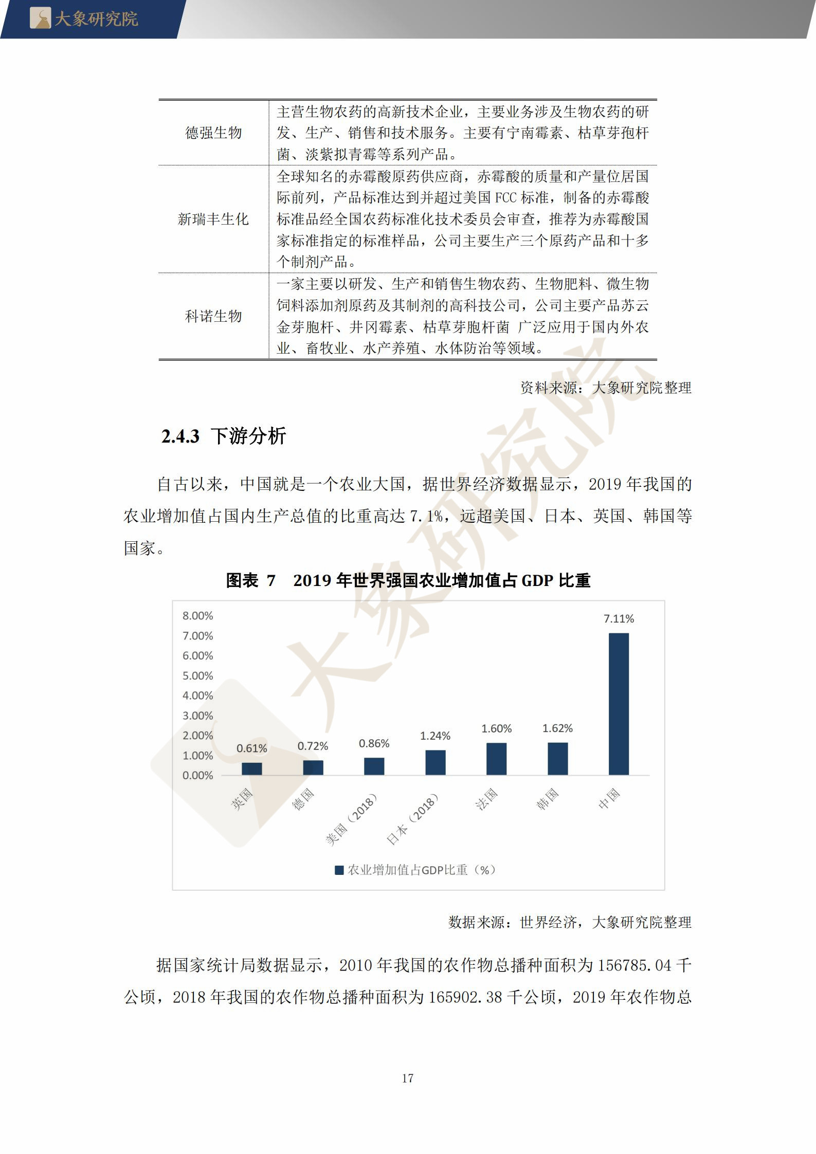 【大象研究院】2021年中國生物農(nóng)藥行業(yè)概覽