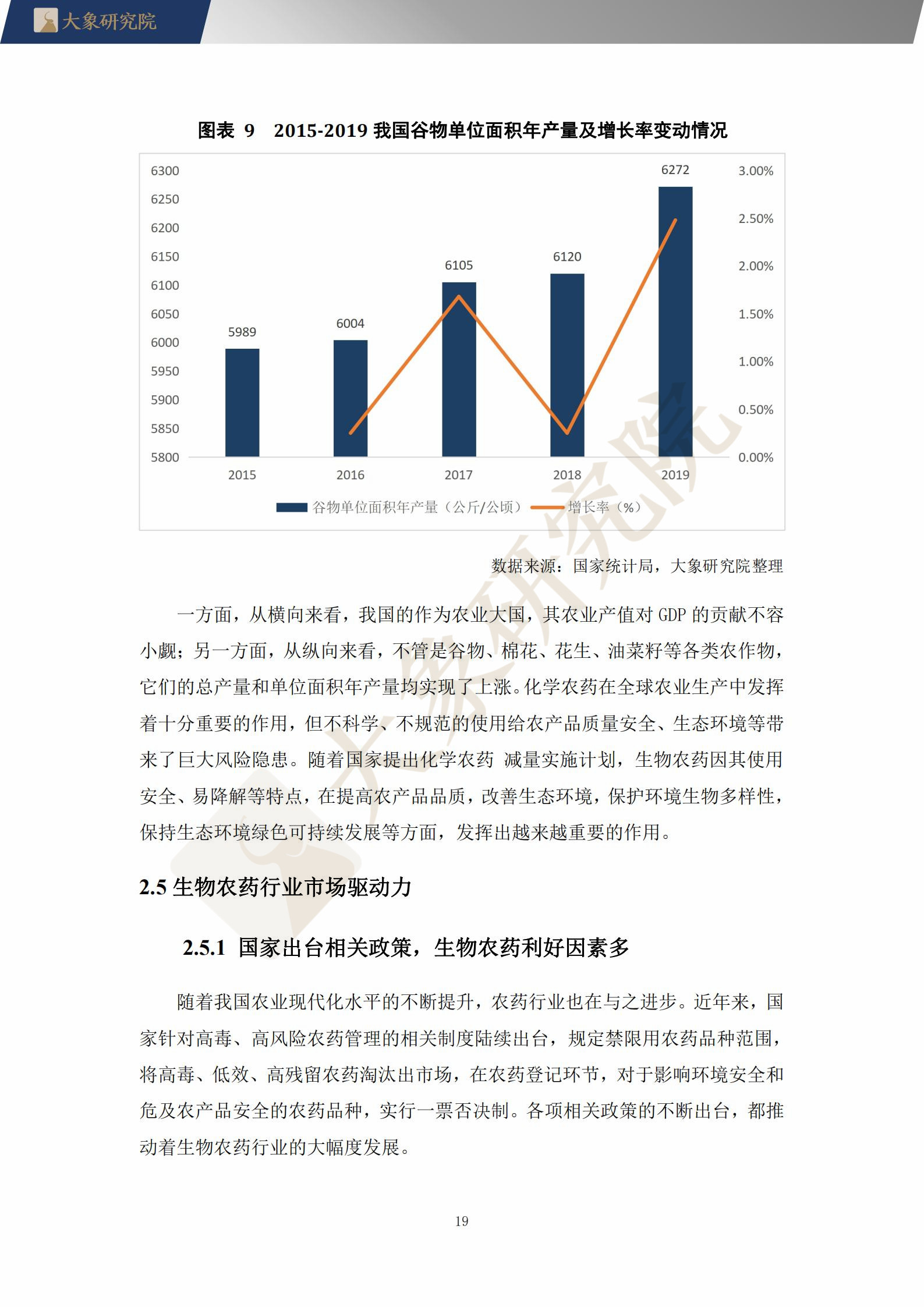 【大象研究院】2021年中國生物農(nóng)藥行業(yè)概覽