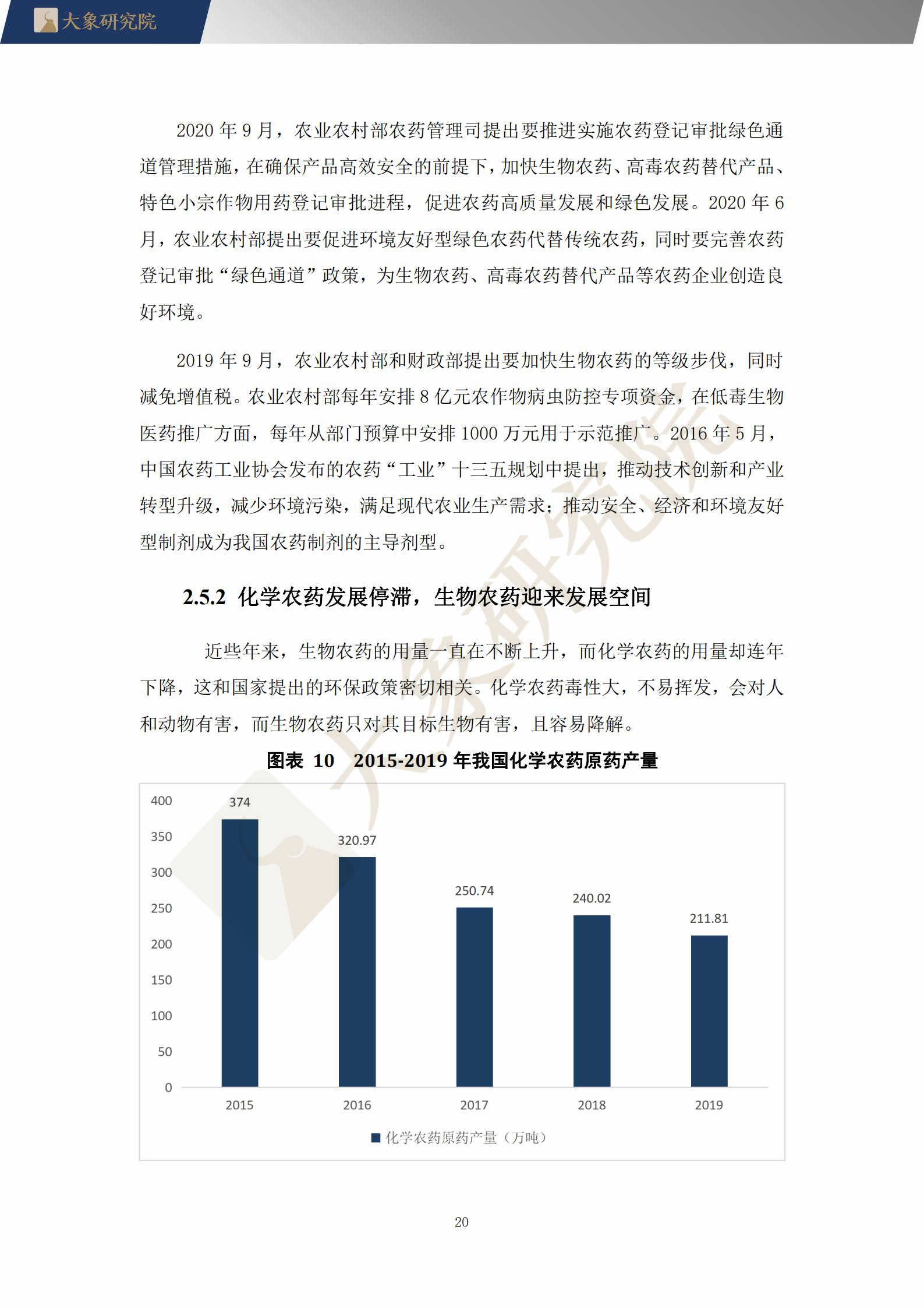 【大象研究院】2021年中國生物農(nóng)藥行業(yè)概覽