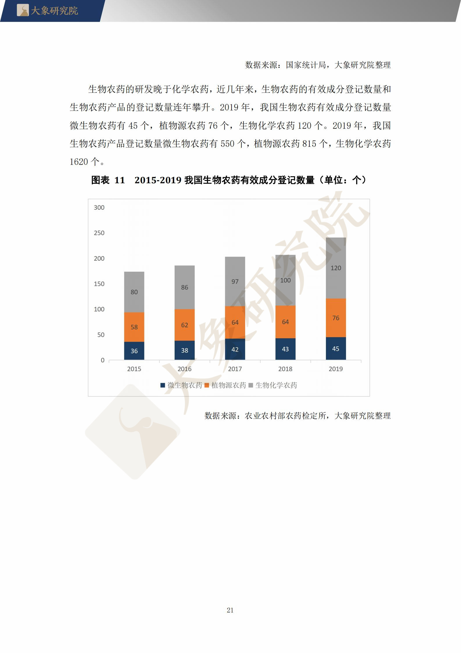 【大象研究院】2021年中國生物農(nóng)藥行業(yè)概覽