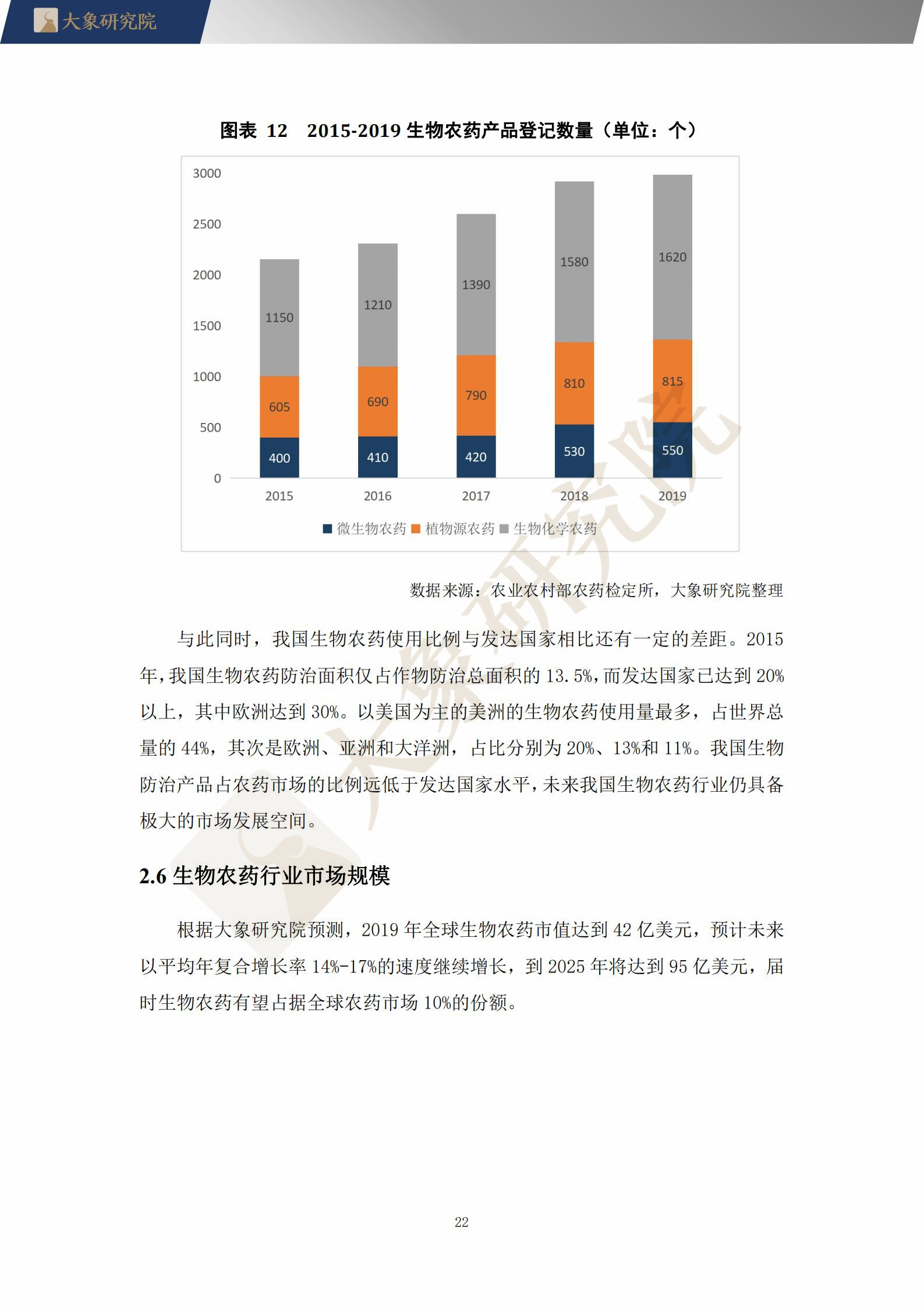 【大象研究院】2021年中國生物農(nóng)藥行業(yè)概覽