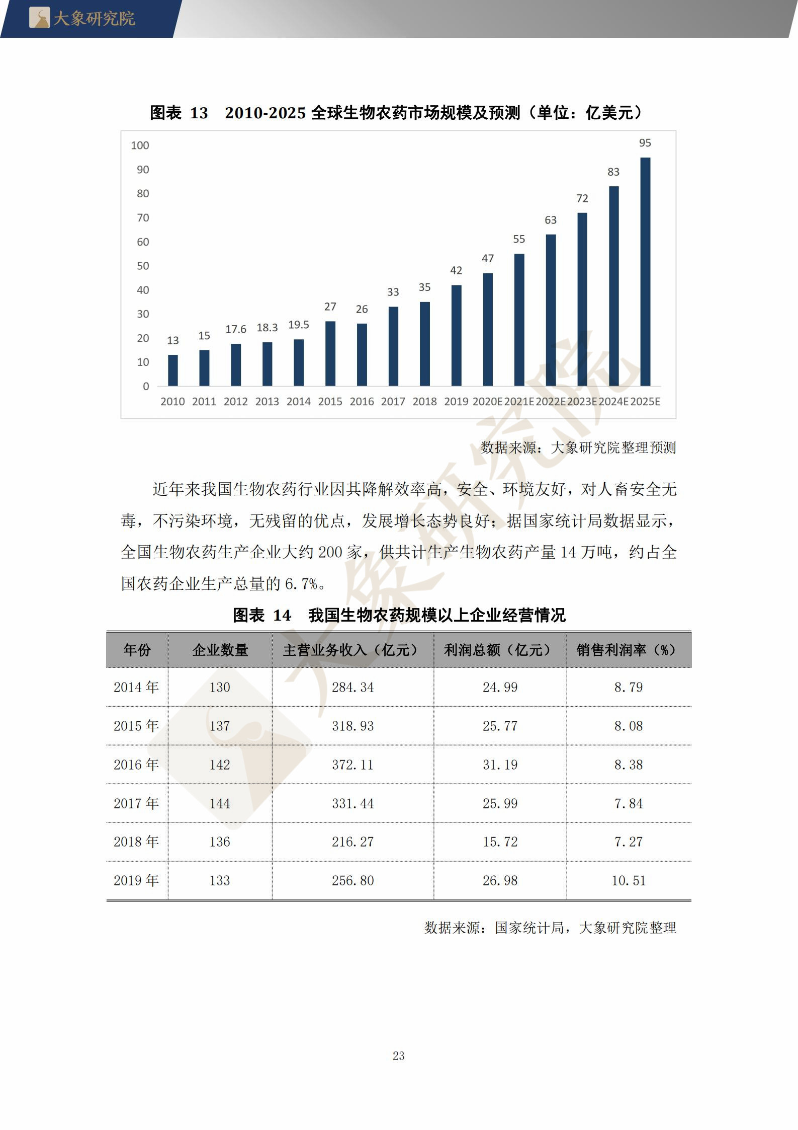 【大象研究院】2021年中國生物農(nóng)藥行業(yè)概覽