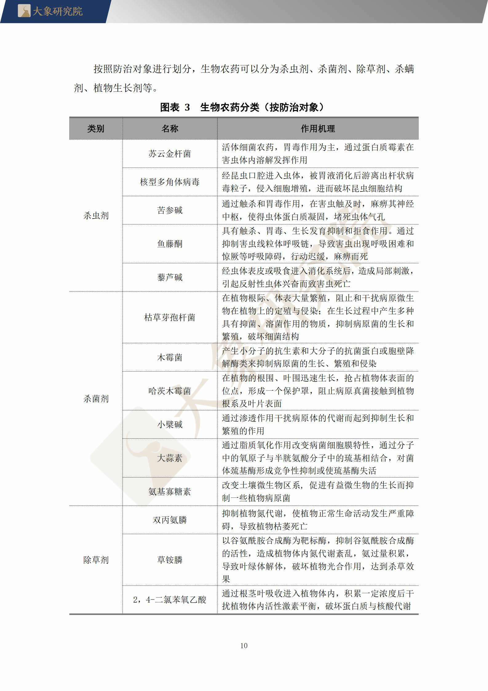 【大象研究院】2021年中國生物農(nóng)藥行業(yè)概覽