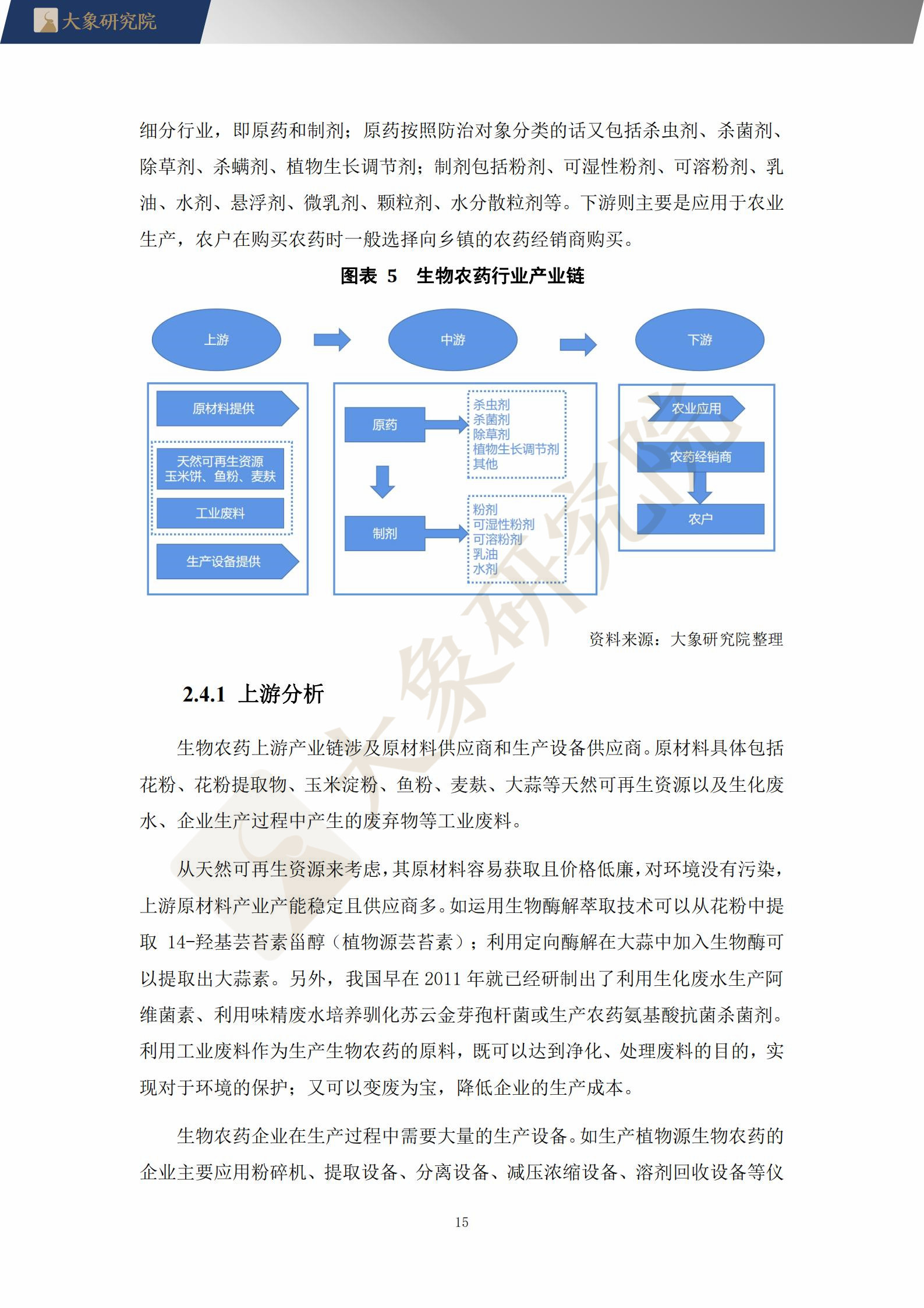 【大象研究院】2021年中國生物農(nóng)藥行業(yè)概覽