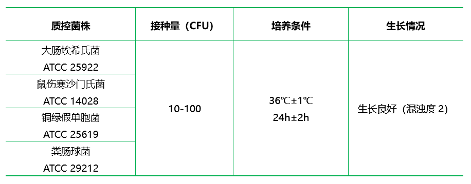 TAT肉湯基礎(chǔ)