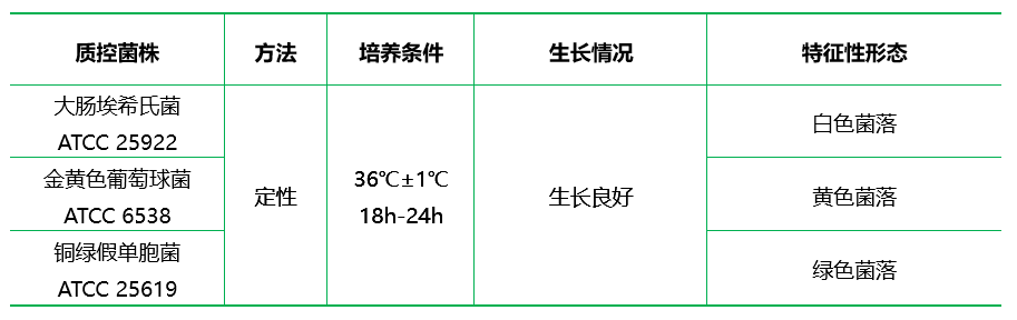 酪胨瓊脂