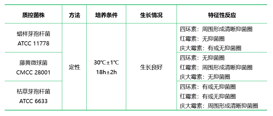 抗生素檢定培養(yǎng)基8號(hào)（AM8）