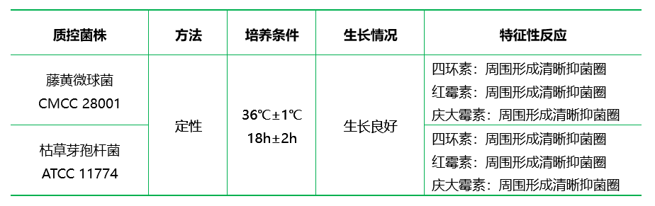 抗生素檢定培養(yǎng)基5號(hào)（AM5)