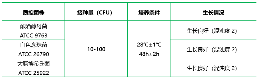 葡萄糖蛋白胨培養(yǎng)基