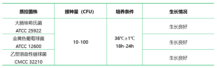 液體硫乙醇酸鹽（不含瓊脂）