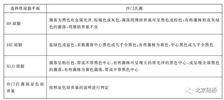 關(guān)于乳品中沙門氏菌檢測(cè)的那些事兒（上）