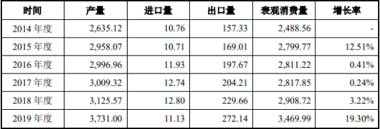 2021年中国涤纶长丝行业市场销售规模分析及竞争战略预测咨询