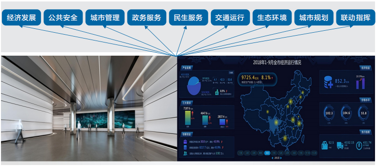 深圳市政务服务指挥中心（城市大脑，IOC,联合体中标）