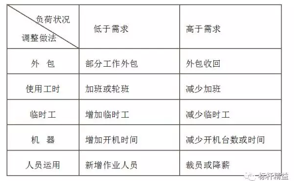 做好生产计划，轻松解决工厂乱象