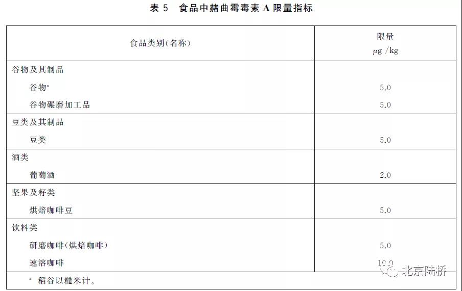 真菌毒素檢測技術——赭曲霉毒素A篇