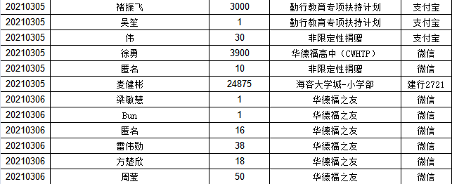 月报|初春回暖的三月