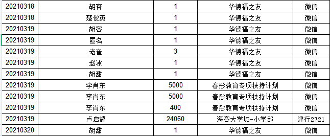 月报|初春回暖的三月