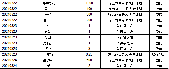 月报|初春回暖的三月