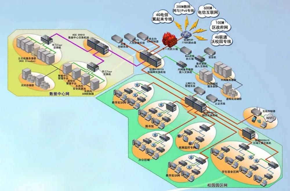 项目案例 | 广州番禺职业技术学院网络中心机房改造
