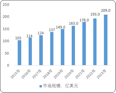 2021年全球及中国基因修饰动物模型服务行业市场发展前景预测及市场规模增长率研究