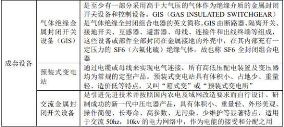 2021年全球及中国高压开关设备行业全产业链市场结构分析预测及重点企业市场份额占比 2021年全球及中国高压开关设备行业全产业链市场结构分析预测及重点企业市场份额占比
