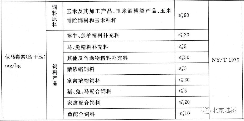 真菌毒素檢測技術(shù)——伏馬毒素篇