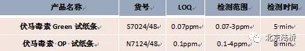 真菌毒素檢測技術(shù)——伏馬毒素篇