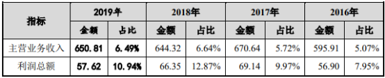 2021年中国瓶坯成型装备行业发展现状分析及投资战略专项研究预测