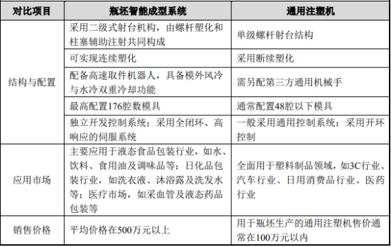 2021年中国瓶坯成型装备行业发展现状分析及投资战略专项研究预测