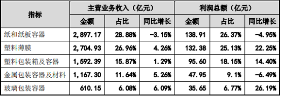 2021年中国瓶坯成型装备行业发展现状分析及投资战略专项研究预测