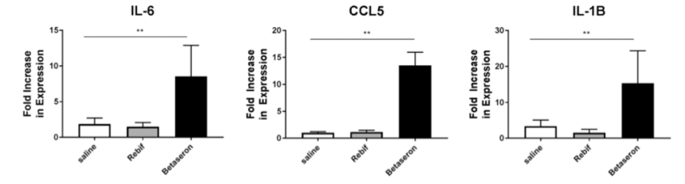 FDA研究证明：invivogen细胞法比LAL法检测IIRMIs的灵敏性更高