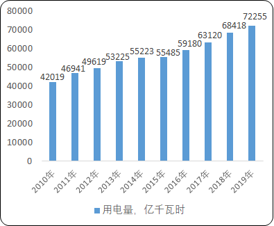 2021年中国电气成套设备行业市场增速分析预测及市场竞争格局研究