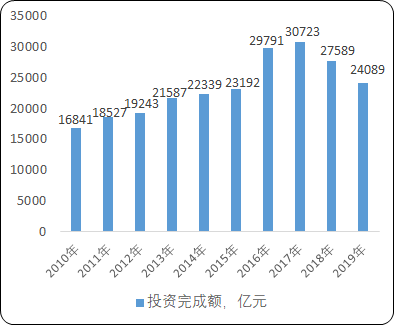 2021年中国电气成套设备行业市场增速分析预测及市场竞争格局研究