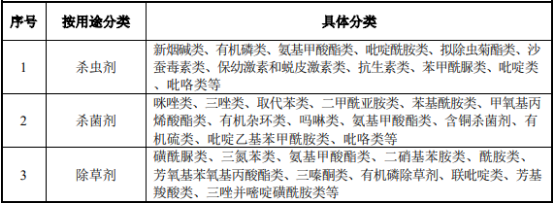 2021年全球及中国农药行业市场全产业链监测调研分析及重点企业发展战略研究预测