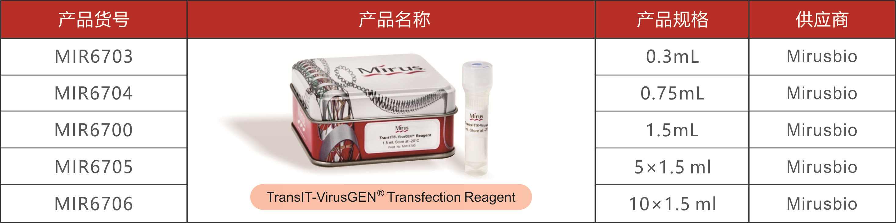 【Mirus新品推荐】TransIT-VirusGEN® Transfection Reagent