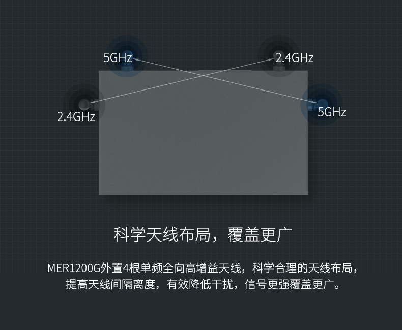 水星 MER1200G 路由器千兆无线wifi信号放大器1200M企业级双频