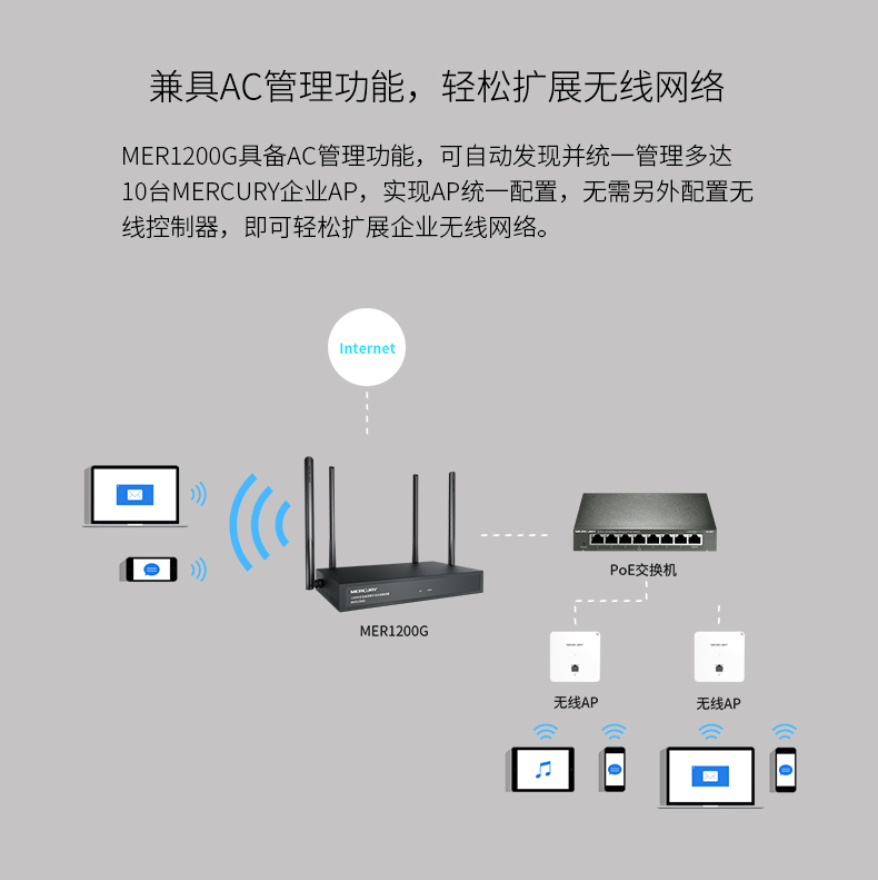 水星 MER1200G 路由器千兆无线wifi信号放大器1200M企业级双频